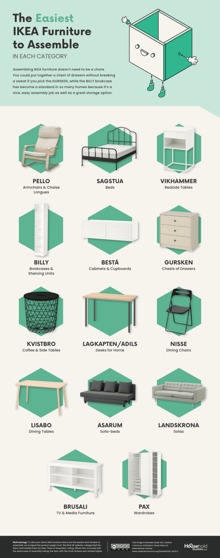 This tool tells the hardest (& easiest) IKEA furniture to assemble