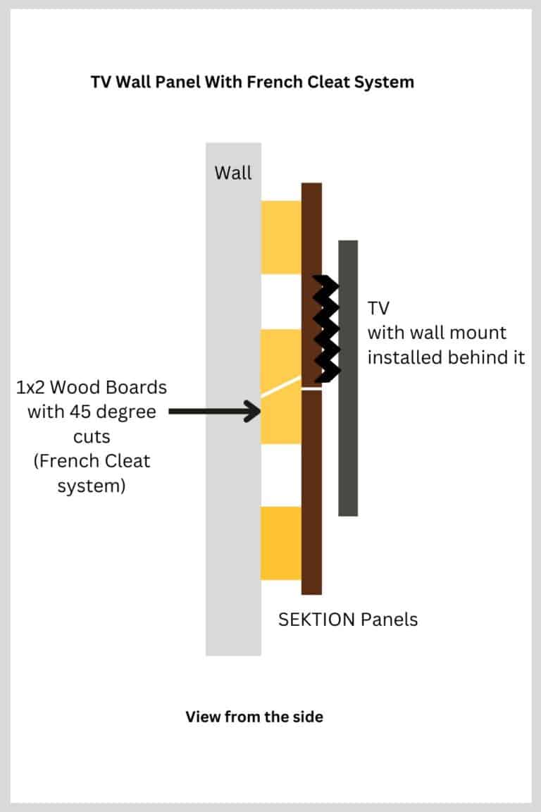 Remote-Ready and Hidden Wires: Doug’s Clutter-Free TV Wall Panel Makeover