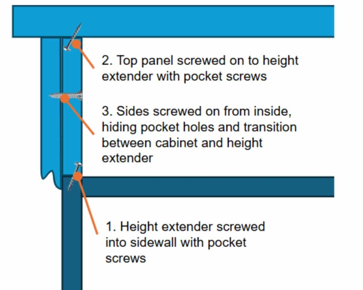 plan to add drawer to IVAR cabinet