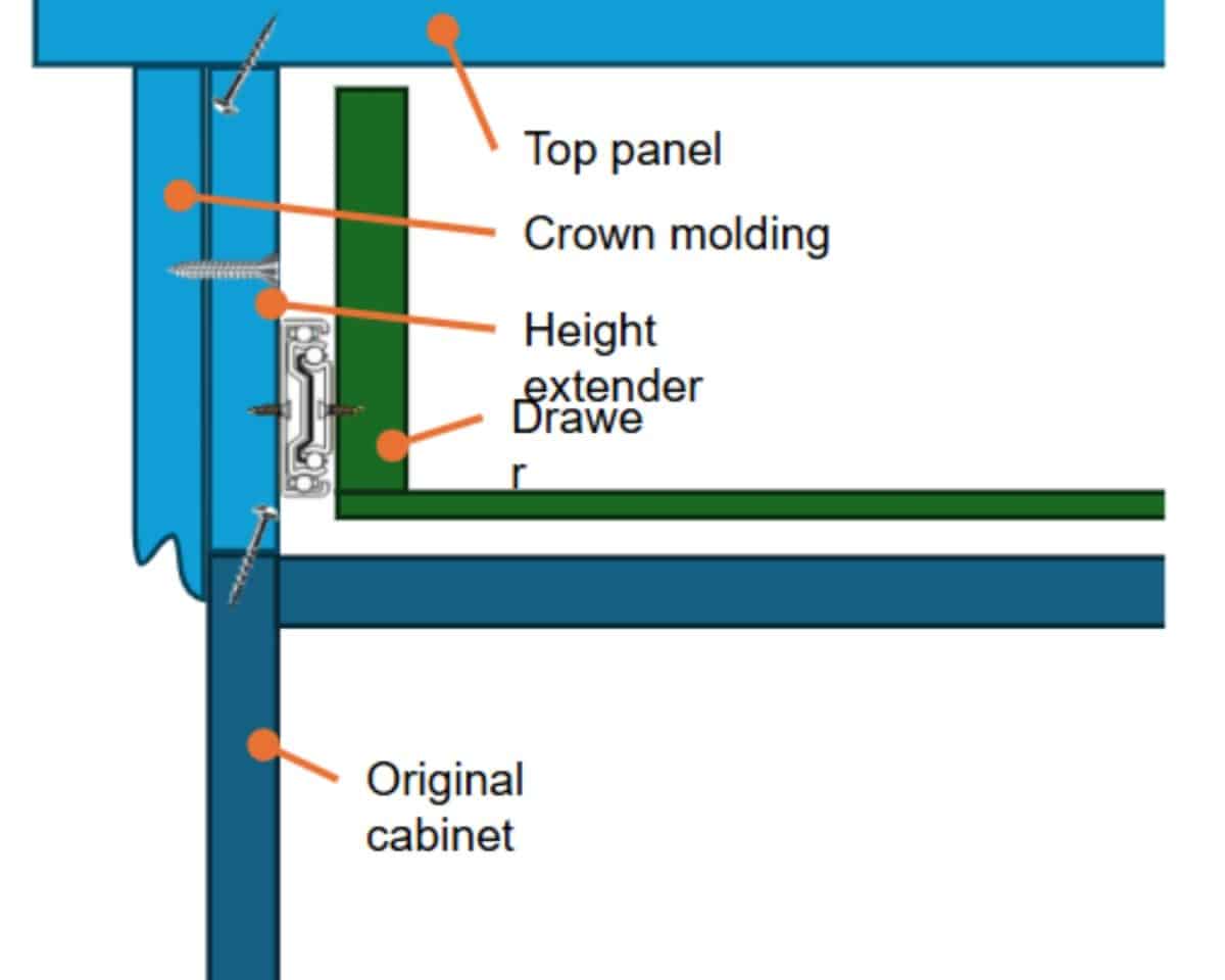 plan to add drawer to IVAR cabinet