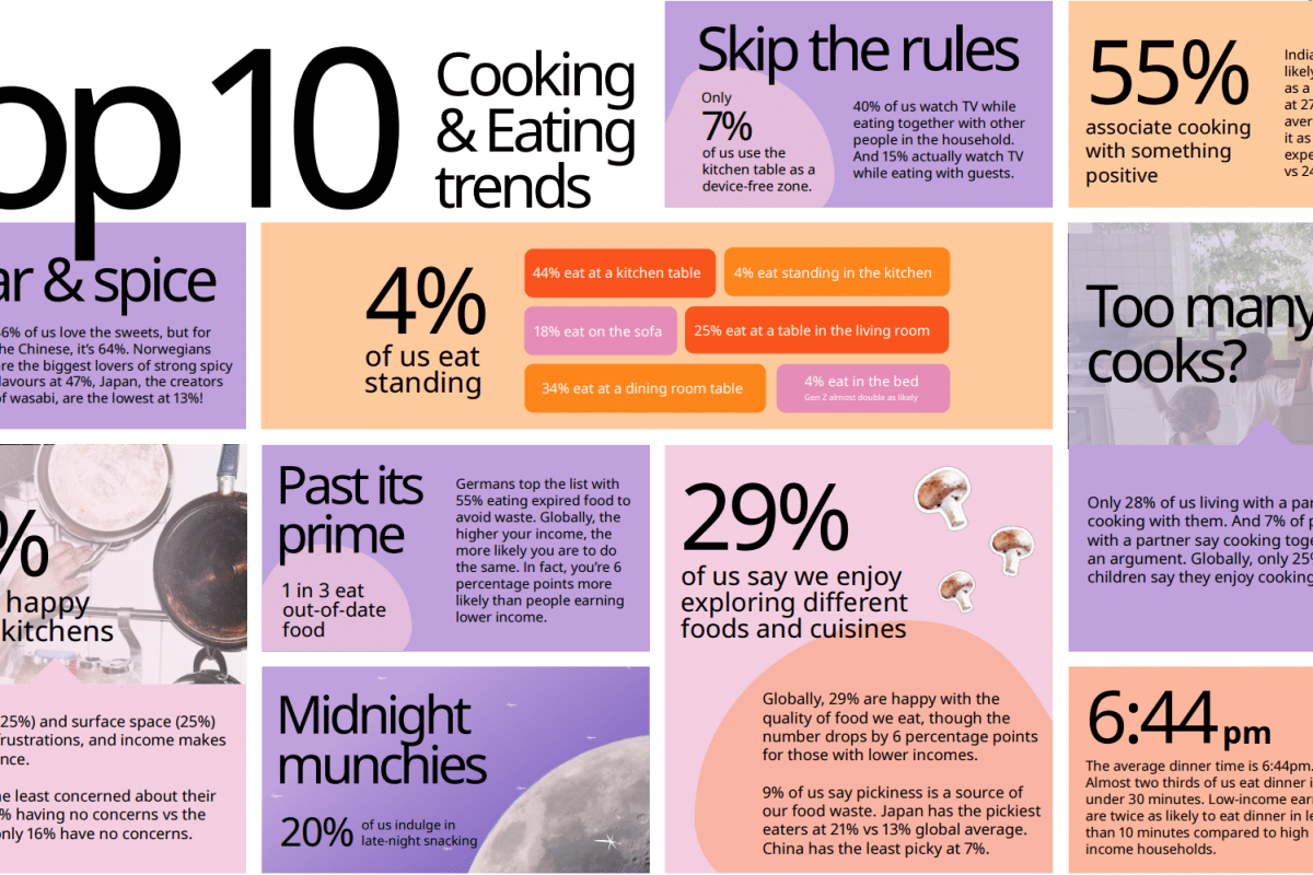Top-10-trends-IKEA-Cooking-Eating-Report-2026