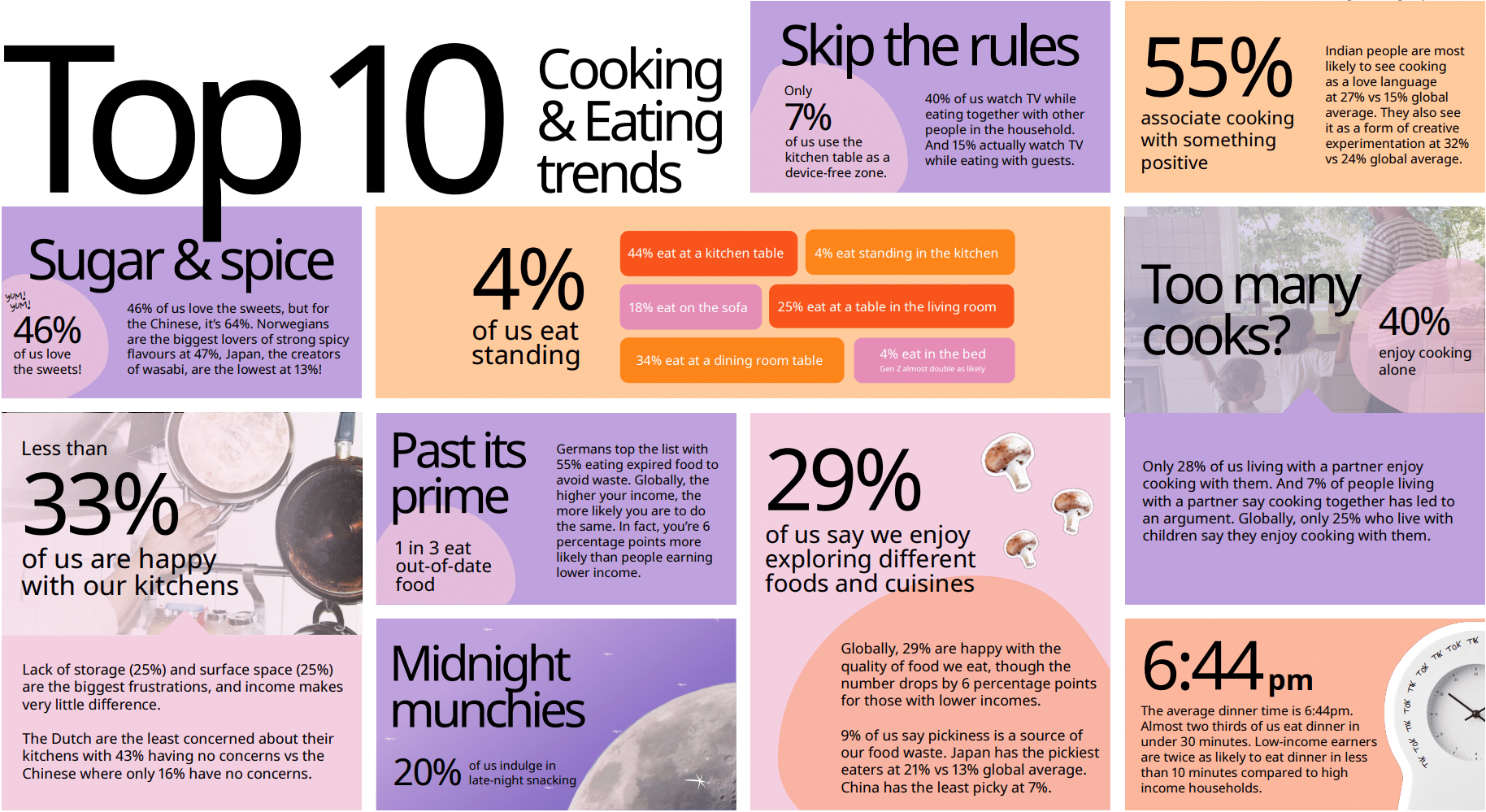 Top-10-trends-IKEA-Cooking-Eating-Report-2026 - IKEA Hackers Top-10-trends-IKEA-Cooking-Eating-Report-2026