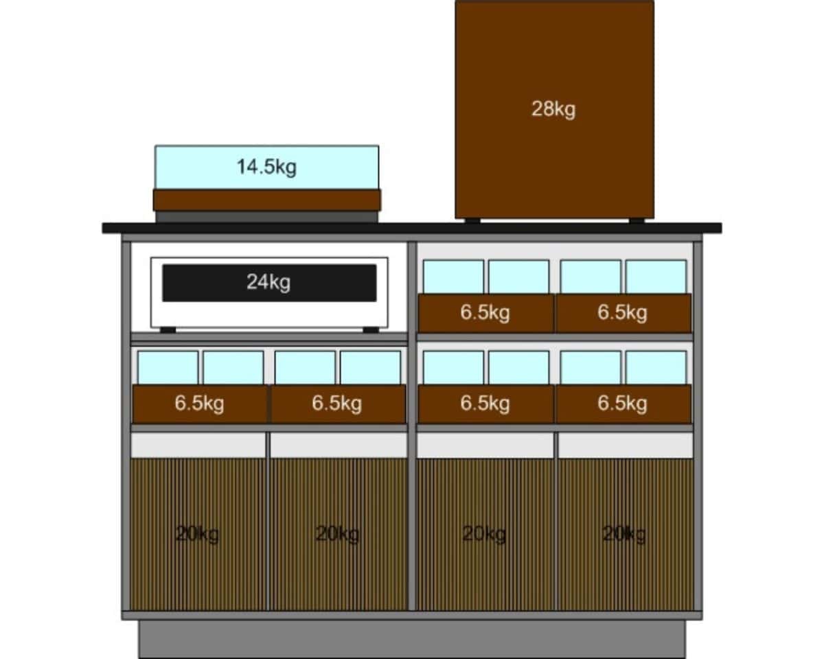 ikea hi-fi cabinet weight distribution