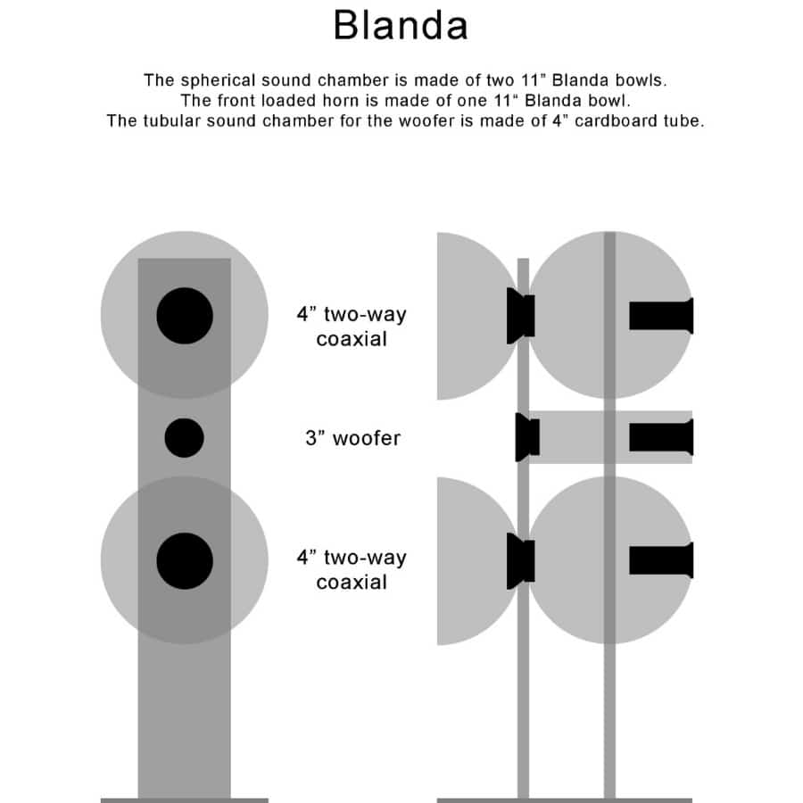 37 - IKEA Hackers Schematic of a Blanda speaker: two 11-inch bowls form a spherical sound chamber, one bowl backs the front horn, and a 4-inch cardboard tube carries the woofer.
